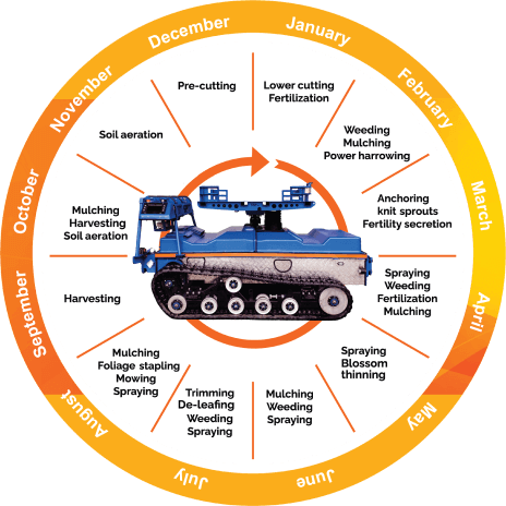 Agrocycle image